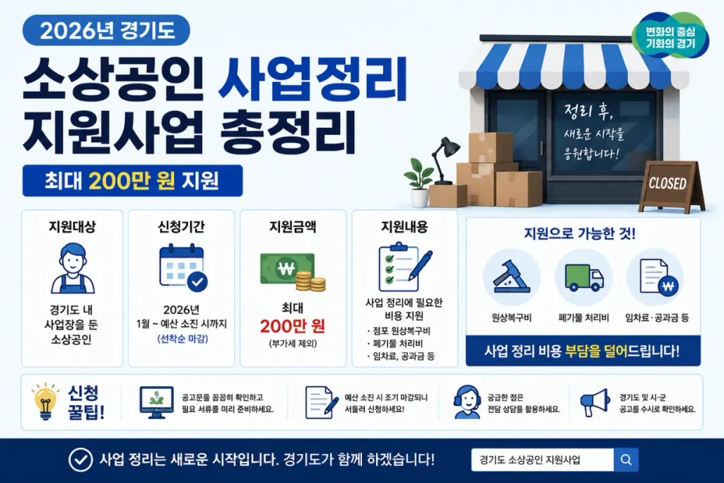 소상공인의 사업정리