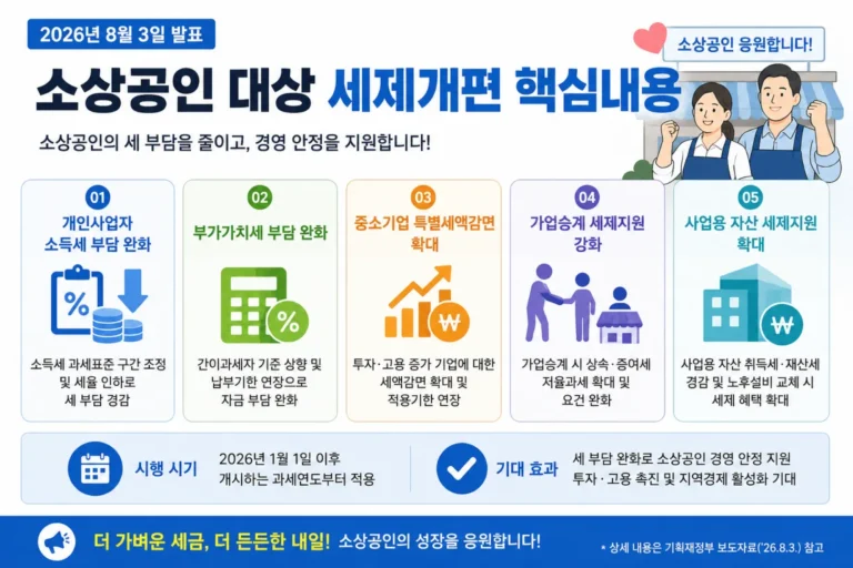위생컨설팅