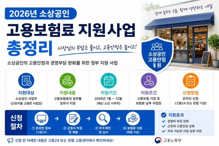 소상공인을 위한 고용보험료 지원사업