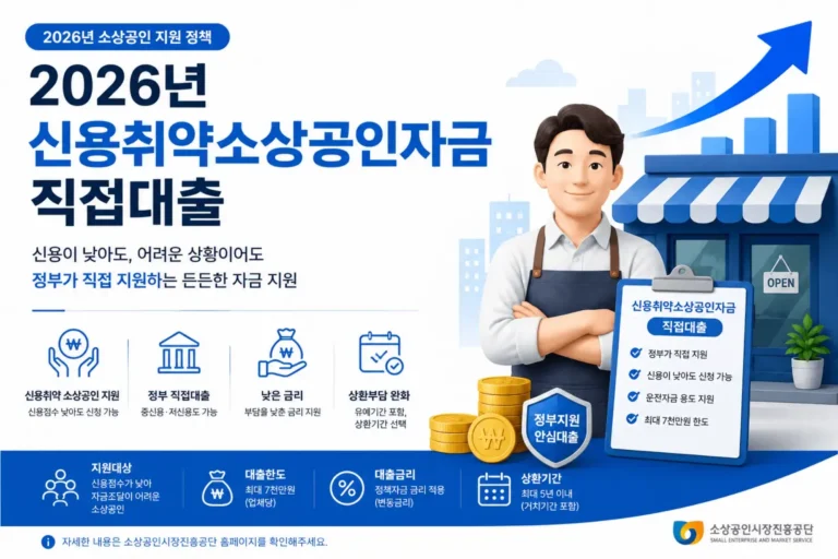 신용취약소상공인자금-직접대출
