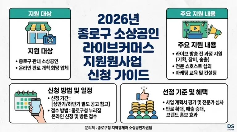 소상공인 라이브커머스