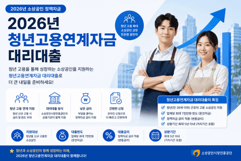 2026년 청년고용연계자금 대리대출