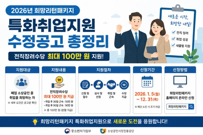 2026년 희망리턴패키지
