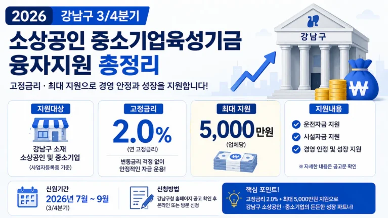 중소기업육성기금