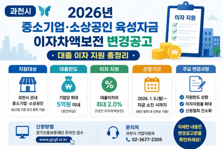 소상공인을 위한 육성자금